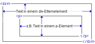 Innenabstand